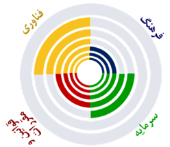 تامین مالی جمعی در ایران موفق می شود؟