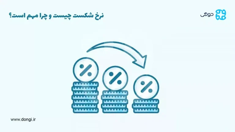 نرخ شکست چیست و چرا مهم است؟ + نحوه محاسبه