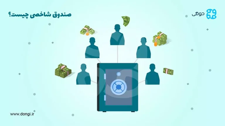 صندوق شاخصی چیست؟ + نحوه سرمایه گذاری در صندوق سرمایه گذاری مبتنی بر شاخص