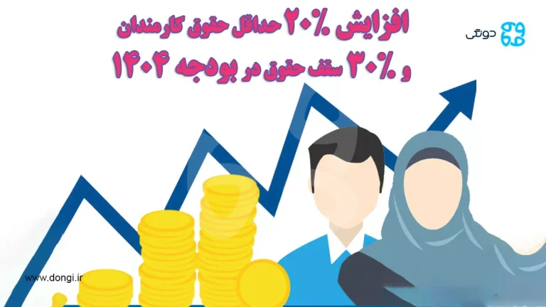 افزایش ۲۰% حداقل حقوق کارمندان و ۳۰% سقف حقوق در بودجه ۱۴۰۴