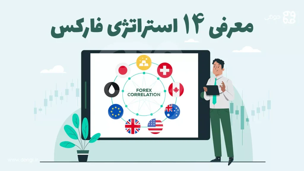 معرفی ۱۴ استراتژی فارکس با کمترین ریسک و کارایی بالا