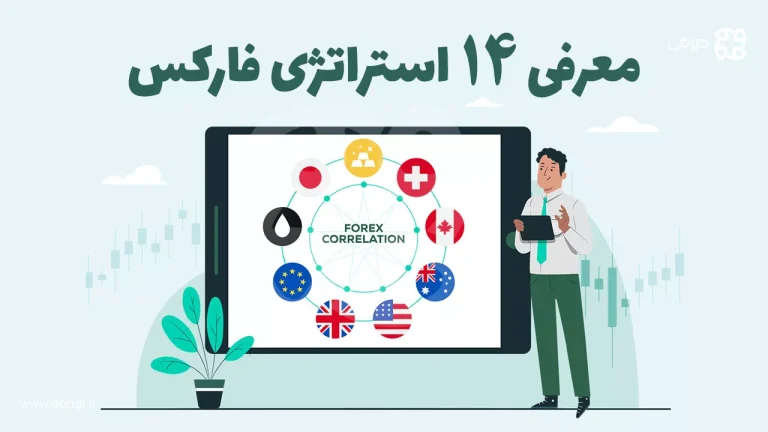 معرفی ۱۴ استراتژی فارکس با کمترین ریسک و کارایی بالا