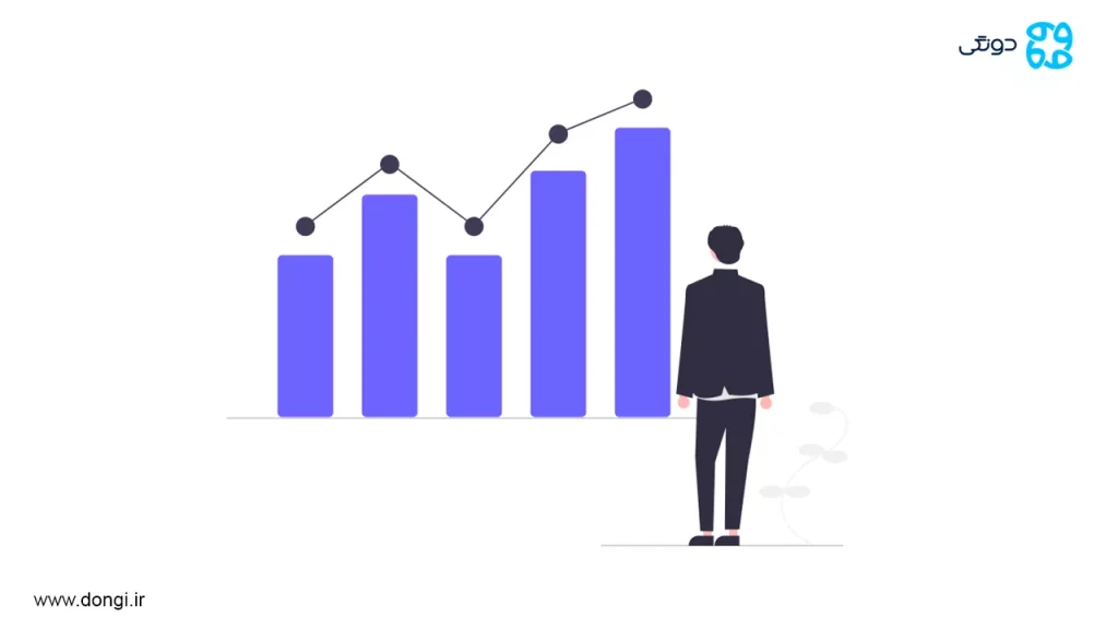 بحران انرژی و آب تهدیدی برای بازار سرمایه ایران