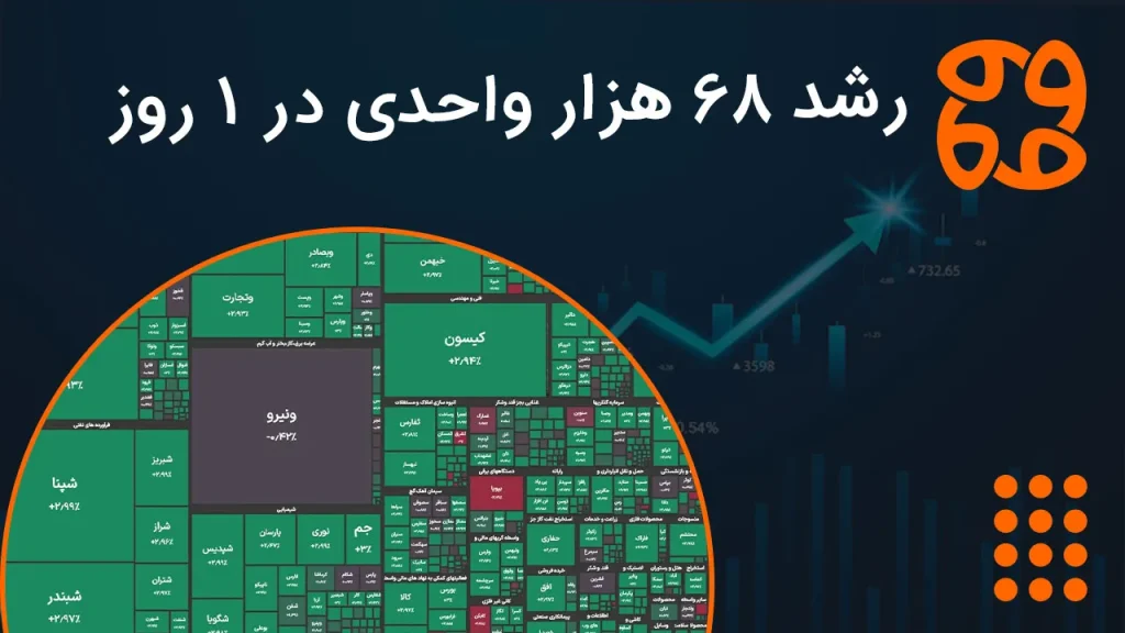 سود ۲۰ درصدی بورس در ۲۰ روز یا سود ۳۷ درصدی تضمینی؟ یک انتخاب سرنوشت ساز پیش روی شماست!