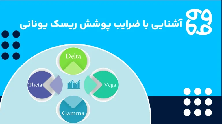 ضرایب پوشش ریسک یونانی چیست و چه کاربردی دارد؟