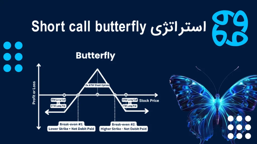 استراتژی Short Call Butterfly چیست و چه کاربردی دارد؟