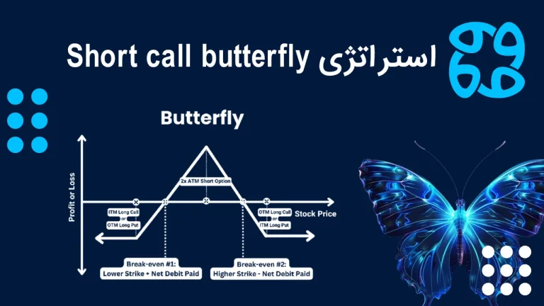 استراتژی Short Call Butterfly چیست و چه کاربردی دارد؟