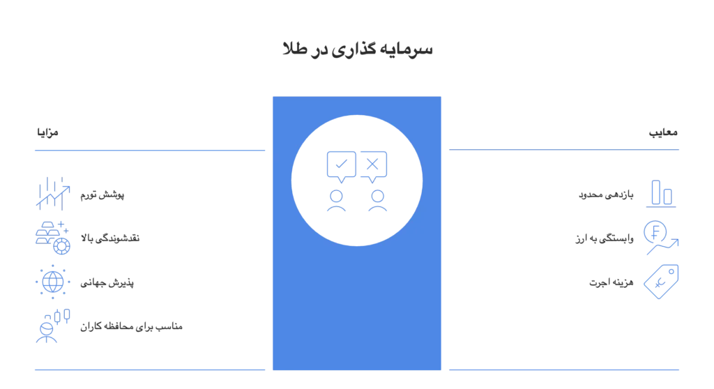 بررسی سرمایه گذاری در طلا