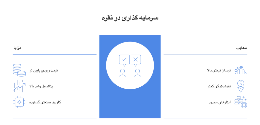 بررسی سرمایه گذاری در نقره