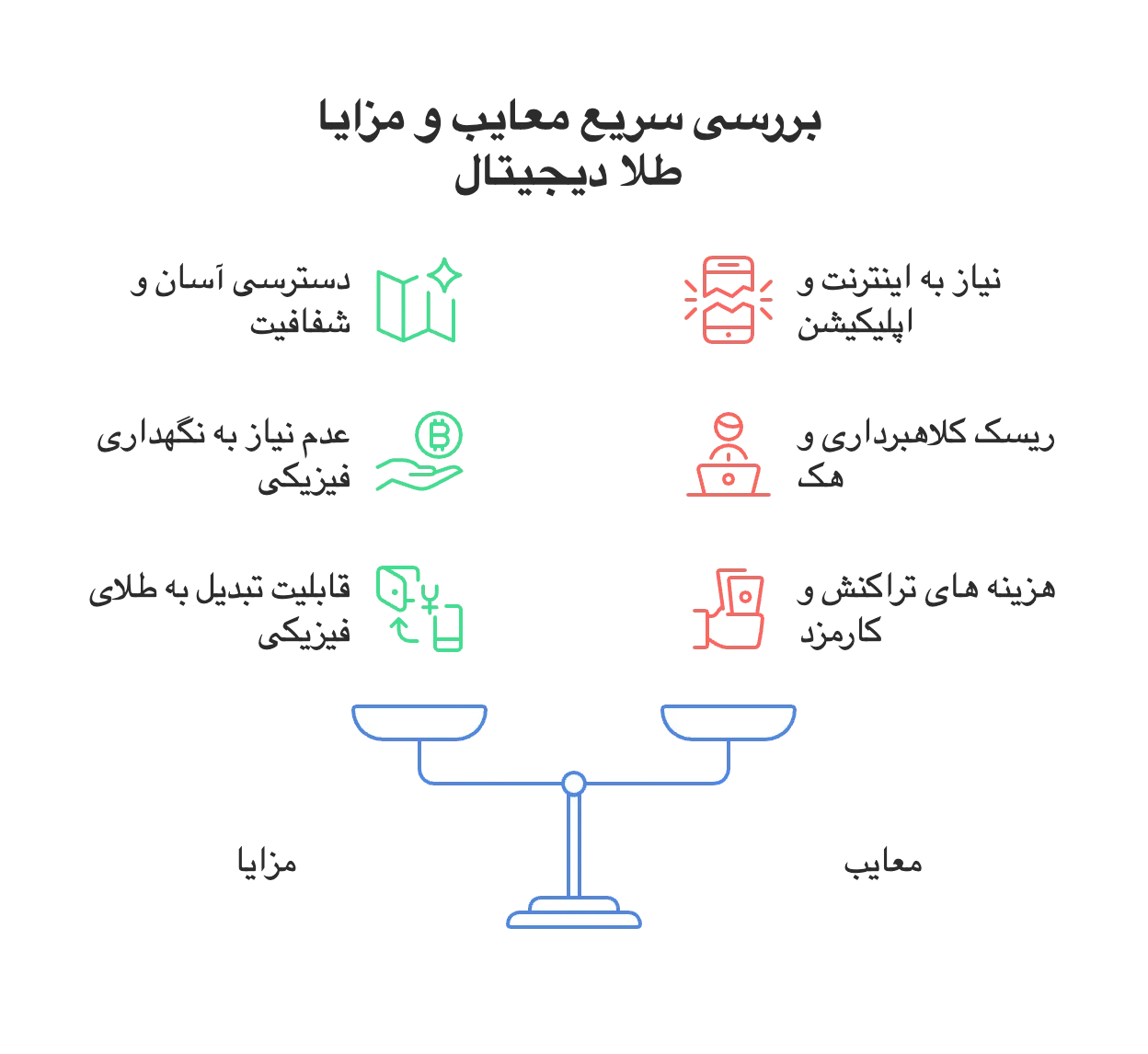 مقایسه مزایا و معایب خرید طلا دیجیتال