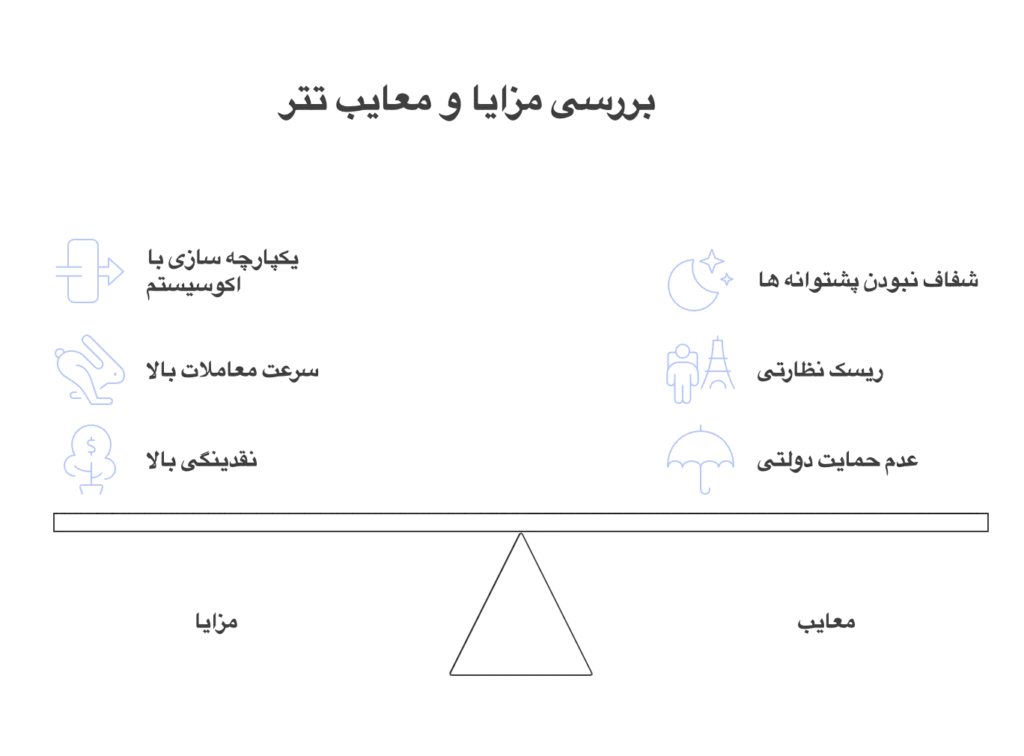 بررسی مزایا و معایب تتر
