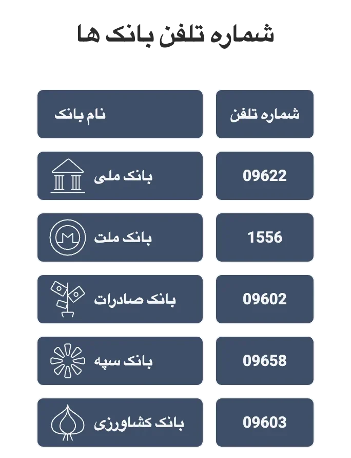 شماره تماس تلفن بانک ها