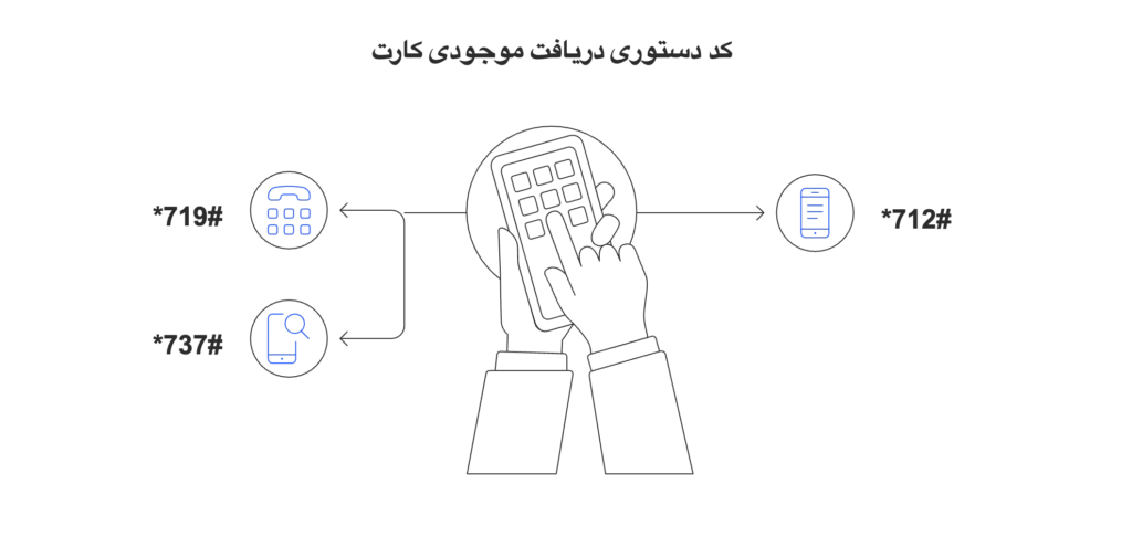 کدهای دستوری دریافت موجودی حساب کارت بانکی
