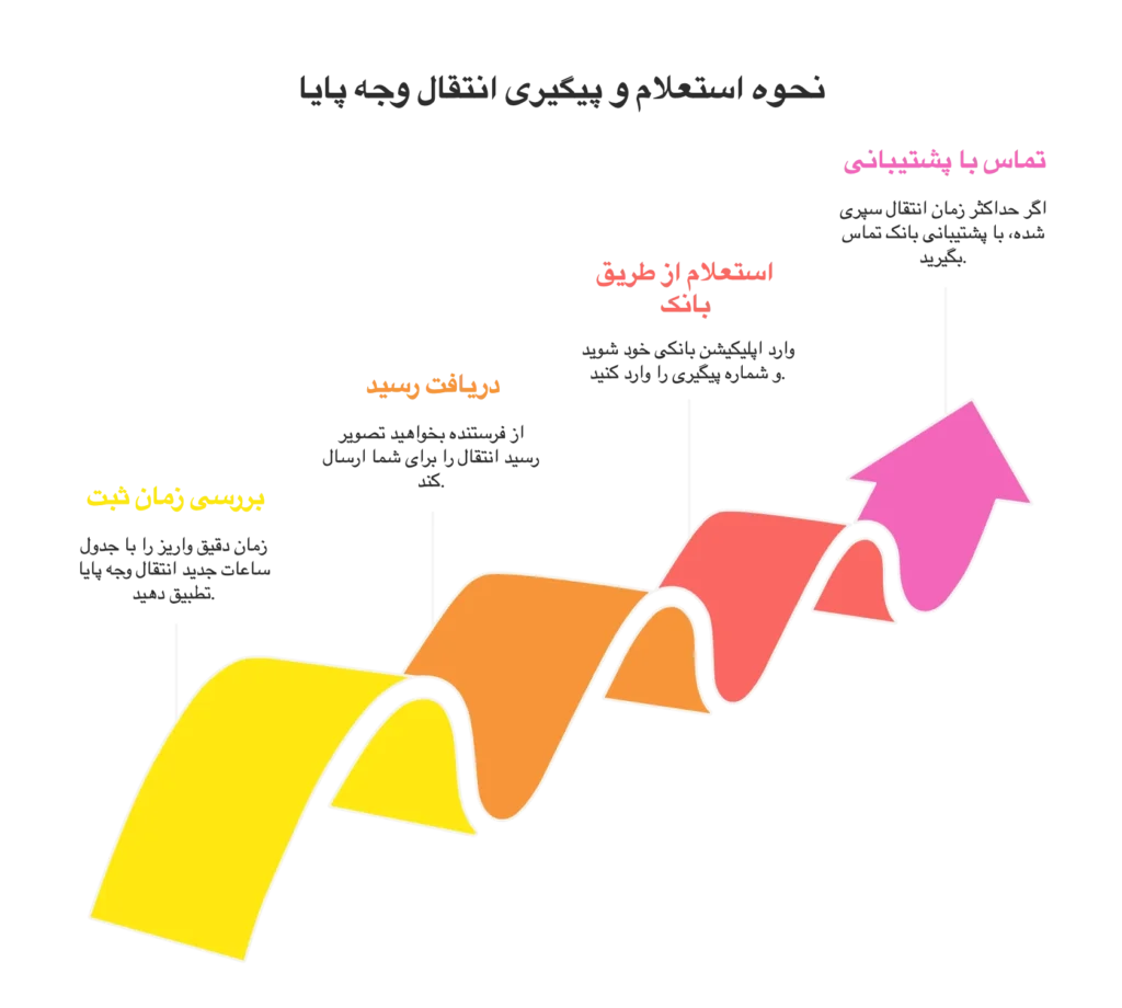 پیگیری پایا