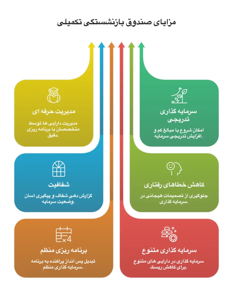 مزایا صندوق بازنشستگی تکمیلی