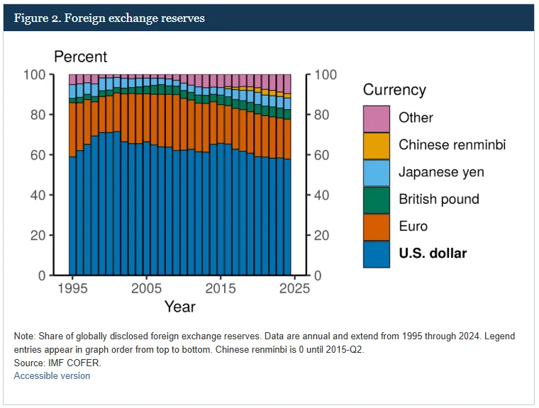 آمار ارائه شده فدرال رزرو