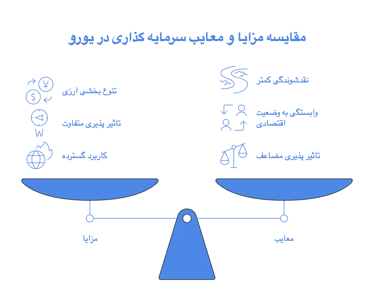 مقایسه مزایا و معایب ارز یورو